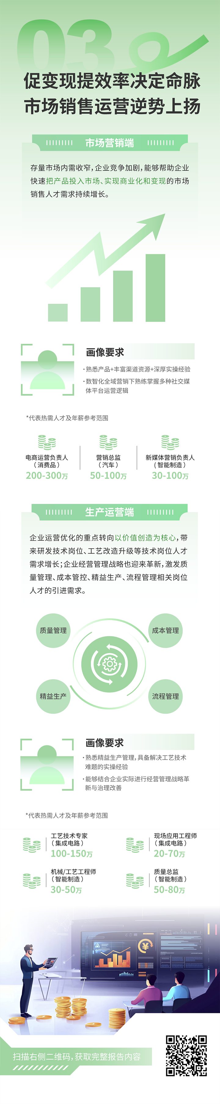 人力资源公司瓦力棋牌(中国)国际发布2025年人才市场洞察，趋势三为促变现提效率决定命脉 市场销售运营逆势上扬