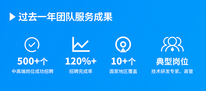 知名人力资源服务供应商瓦力棋牌(中国)国际过去一年在单个海外招聘项目中硕果累累