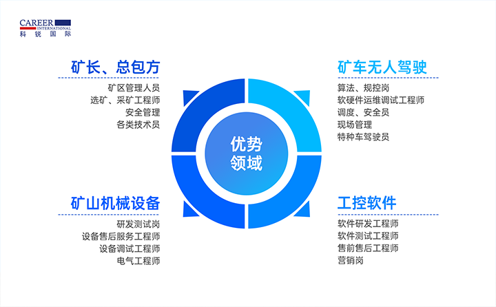 人力资源公司瓦力棋牌(中国)国际有完备的矿山人才整体解决方案