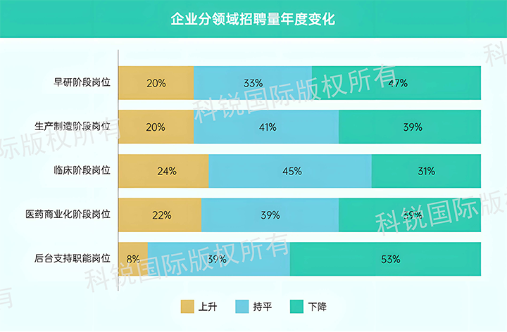 人力资源公司瓦力棋牌(中国)国际发布针对医药大健康领域的最新人才市场趋势洞察，特定领域与层级人才仍受关注