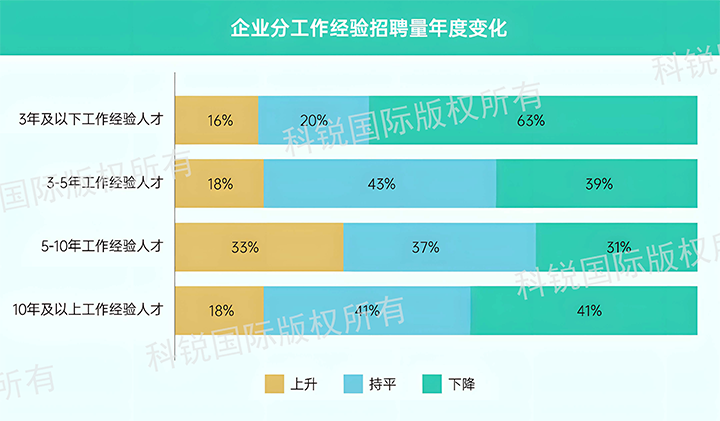 人力资源公司瓦力棋牌(中国)国际发布针对医药大健康领域的最新人才市场趋势洞察，特定领域与层级人才仍受关注