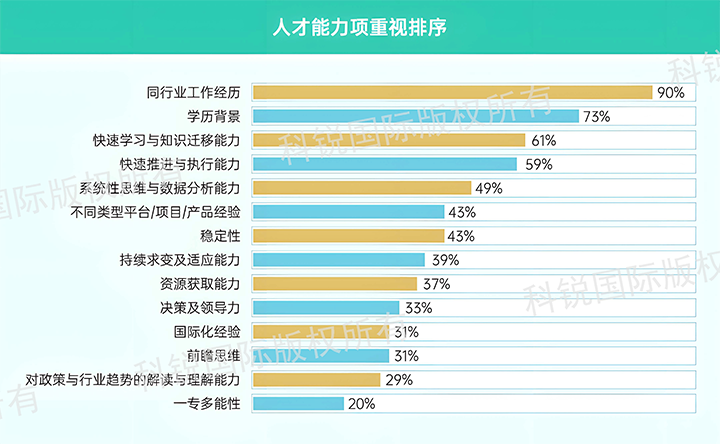 人力资源公司瓦力棋牌(中国)国际发布针对医药大健康领域的最新人才市场趋势洞察，人才能力模型已有迭代