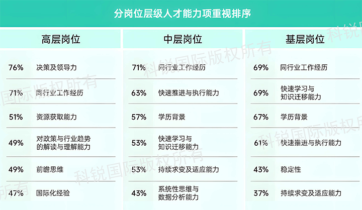 人力资源公司瓦力棋牌(中国)国际发布针对医药大健康领域的最新人才市场趋势洞察，不同领域及层级人才模型各异