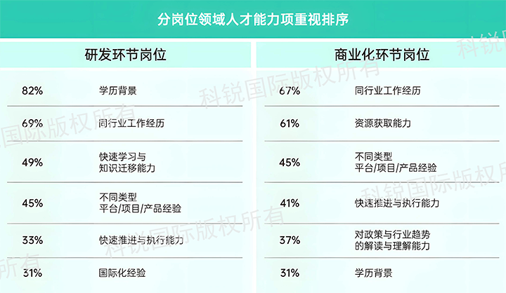 人力资源公司瓦力棋牌(中国)国际发布针对医药大健康领域的最新人才市场趋势洞察，不同领域及层级人才模型各异