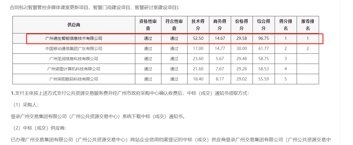 易币付(中国)喜提大标！ 智慧校园一卡通，助力广州市技师学院校园信息化建设